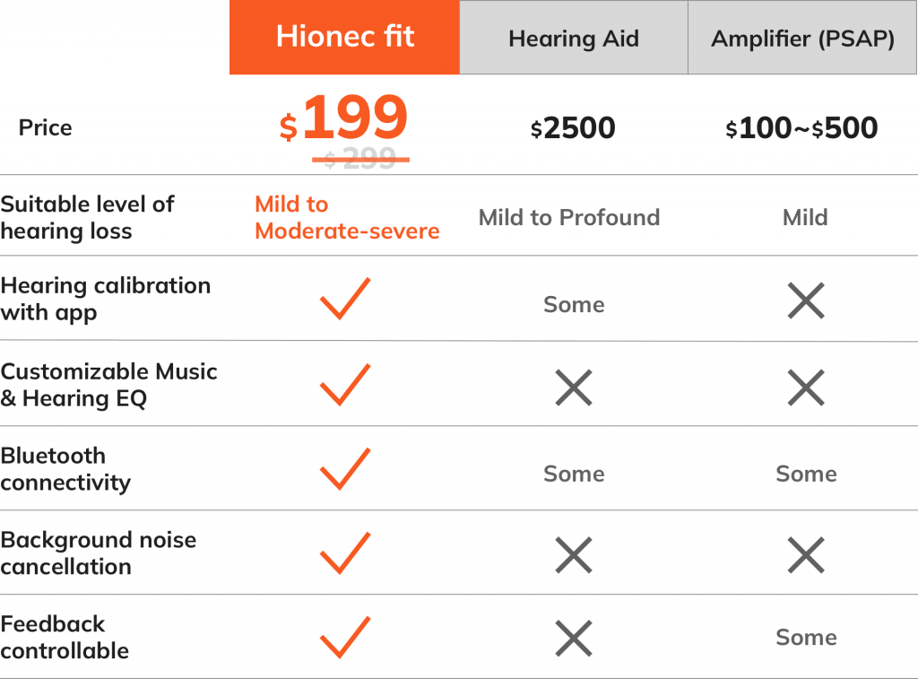 fit compare Hionec Hearing Aids